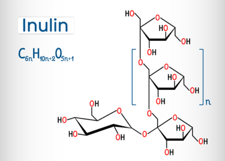 inulín prebiotikum