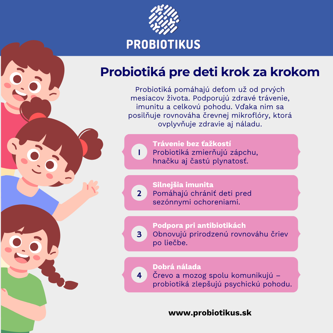 Infografika: Účinky probiotík na detské zdravie